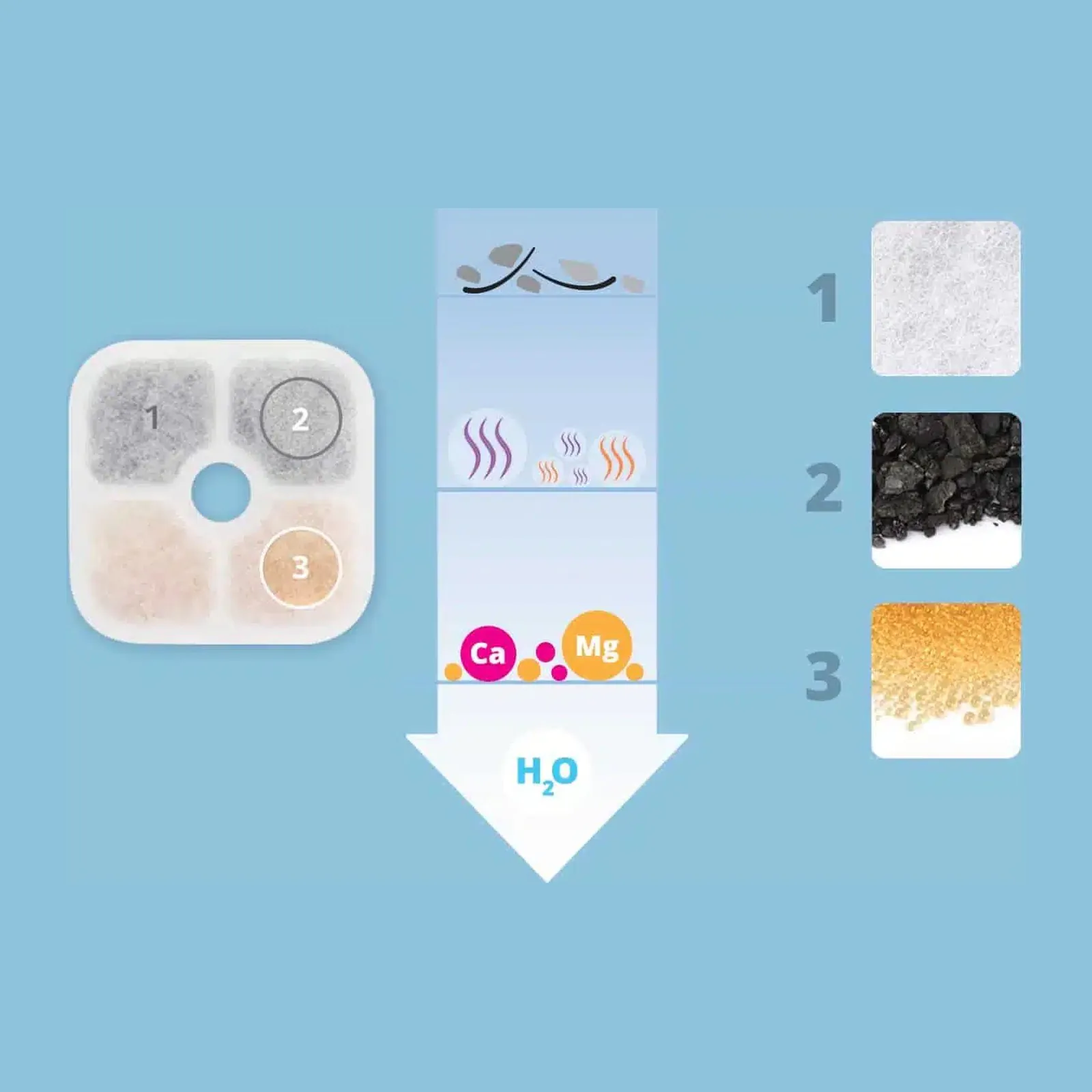Catit PIXI, сменные фильтры для питьевого фонтана, 3 шт.